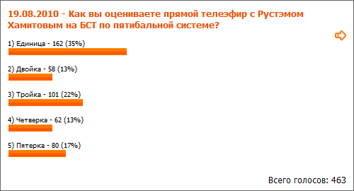 Глава Башкирии снова будет в прямом эфире Глава Башкирии снова будет в прямом эфире