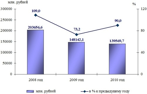 Повод для гордости Повод для гордости