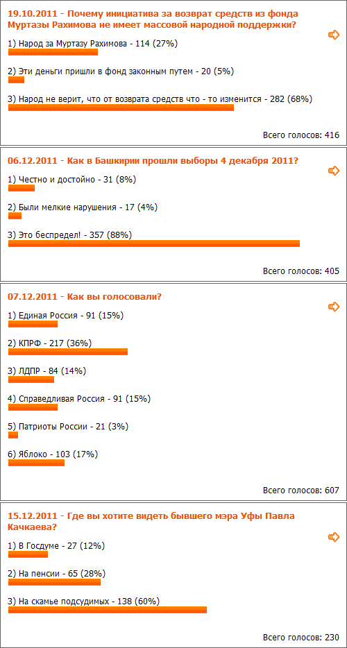 Уфимский Журнал. Итоги 2011 Уфимский Журнал. Итоги 2011