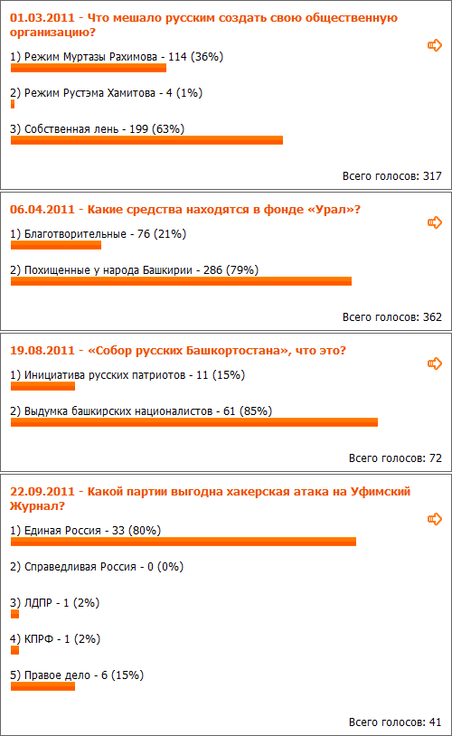 Уфимский Журнал. Итоги 2011 Уфимский Журнал. Итоги 2011