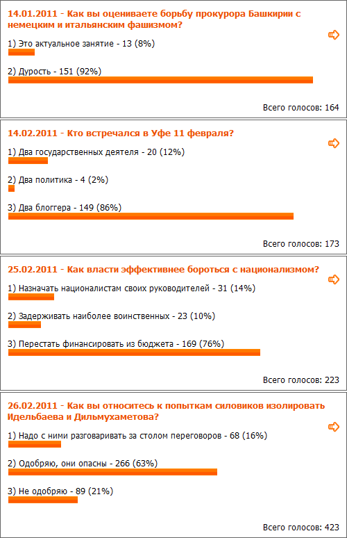 Уфимский Журнал. Итоги 2011 Уфимский Журнал. Итоги 2011