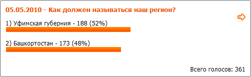 Новое имя ищут Свердловской области Новое имя ищут Свердловской области