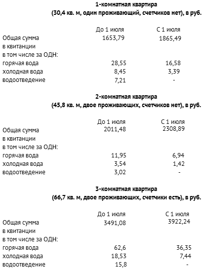С 1 июля тарифы на коммунальные услуги возрастут С 1 июля тарифы на коммунальные услуги возрастут